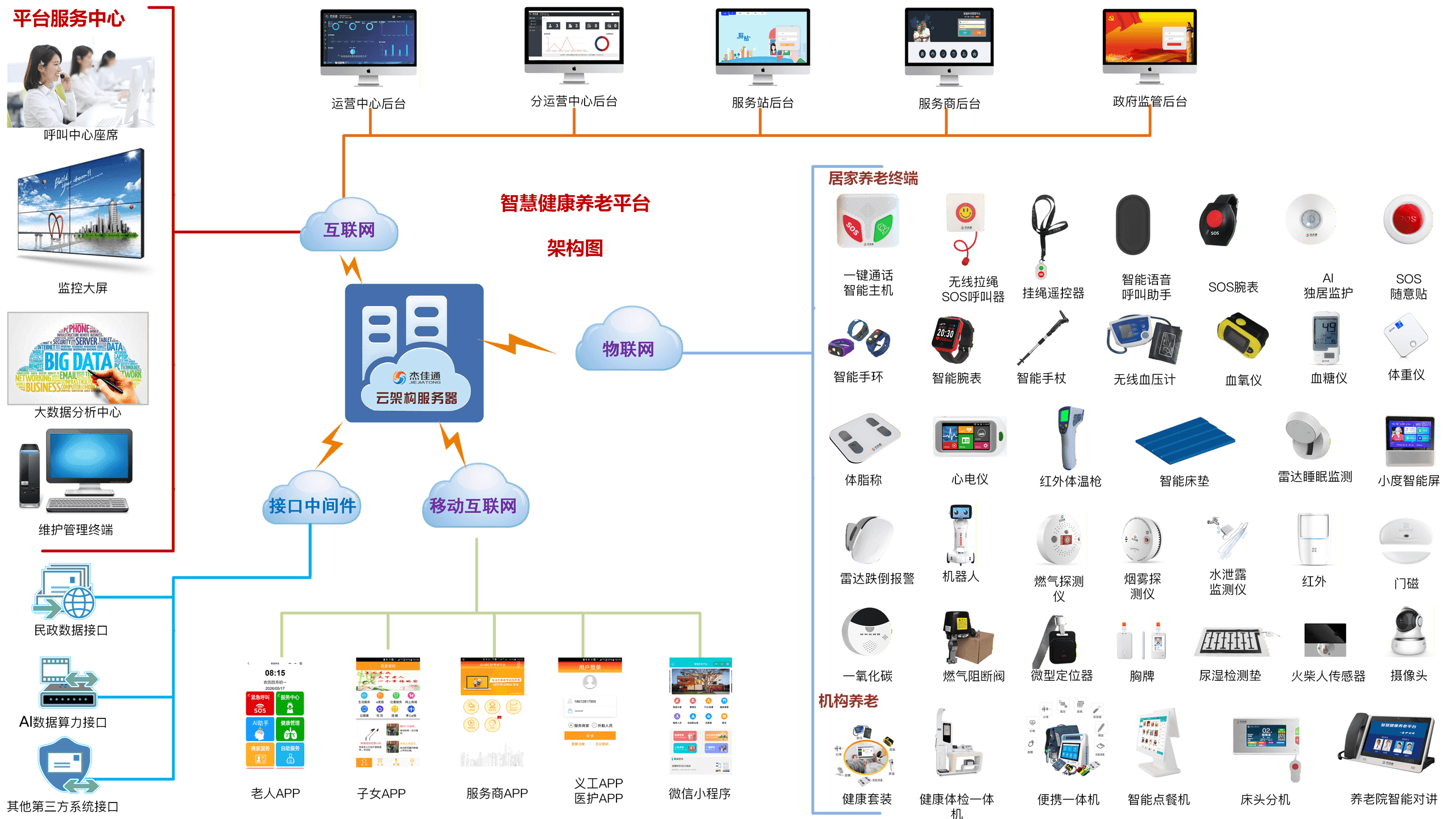 平台架构图