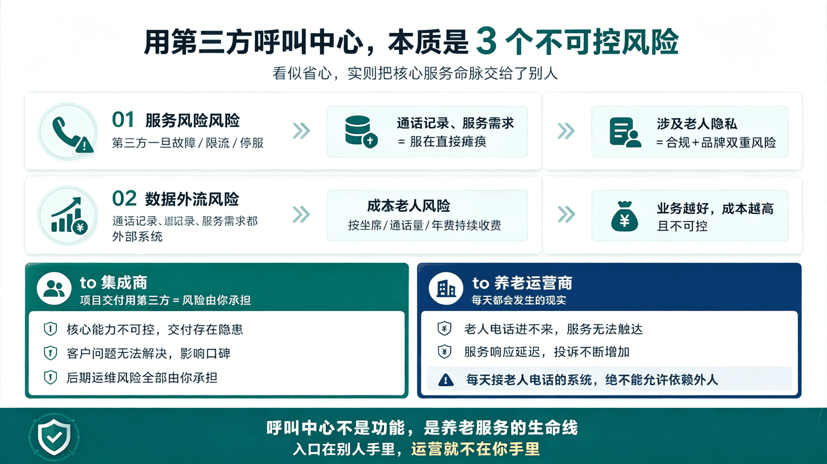 居家养老的核心模块