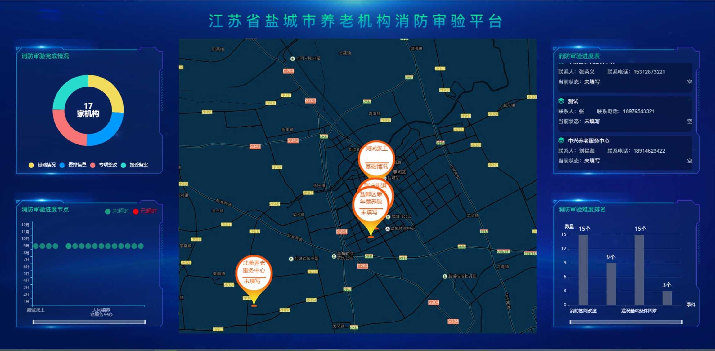 七、消防审验大数据