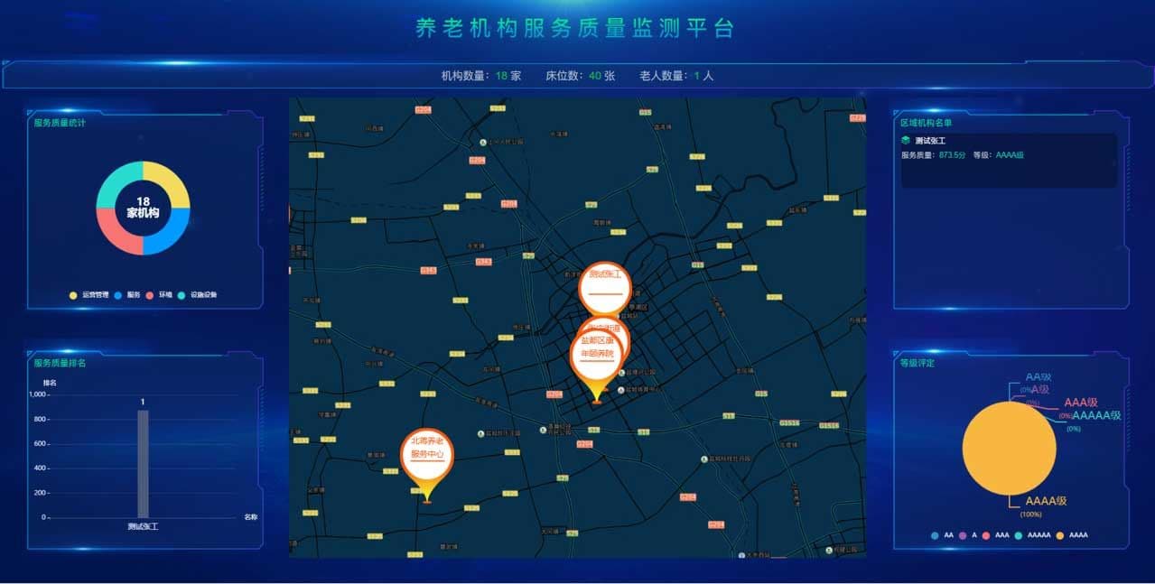 六、大数据分析展示